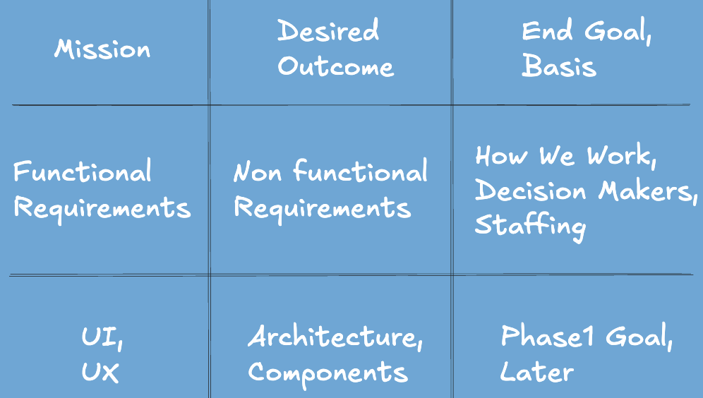 Aligning Software Teams